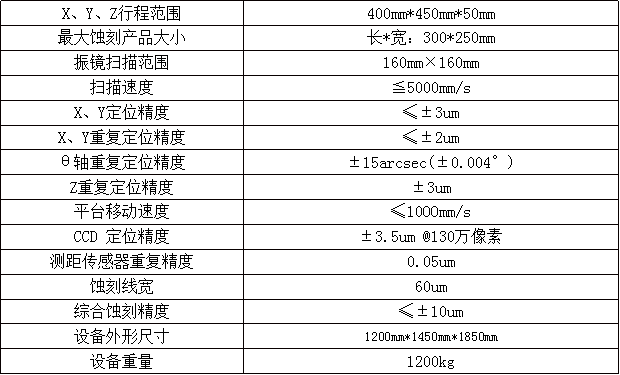 光纤激光蚀刻设备图片参数表.png