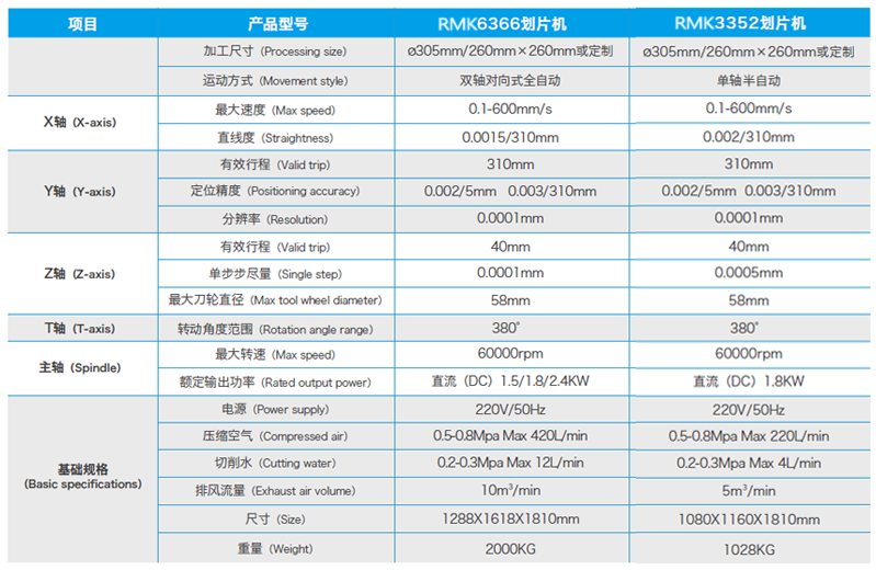 高精密划片机参数表.png
