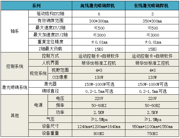 锡球焊接机参数表.png